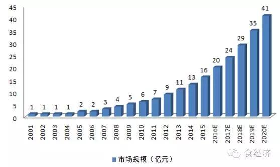 人口生育高峰期_北极光姜皓天 人口红利已经消失 电商投资仍有四大机会点(2)