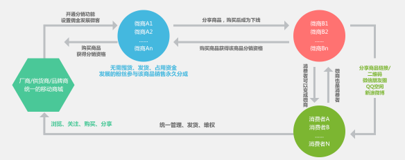 做微信商城_微信商城怎么做_cf微信商城推烈焰好礼活动 扫描微信可购超值礼包