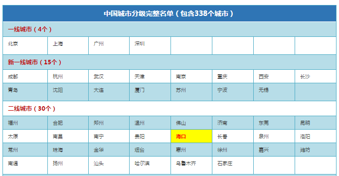 哪座城市gdp是被低估的_我国一座被低估的城市,GDP即将破万亿,却被列为二线城市(2)