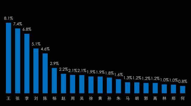 姜姓总人口_姜姓微信头像图片