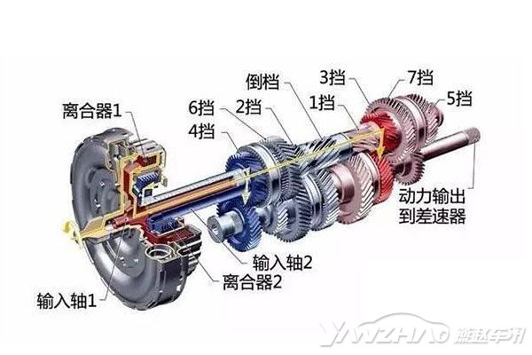 贝搏体育官网国产双离合变速箱绝对不能买 是因为这些缺陷！(图6)