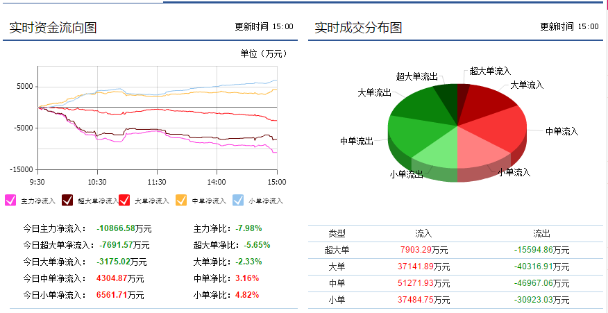 多氟多(002407)消息流出:下周能否一鸣惊人多