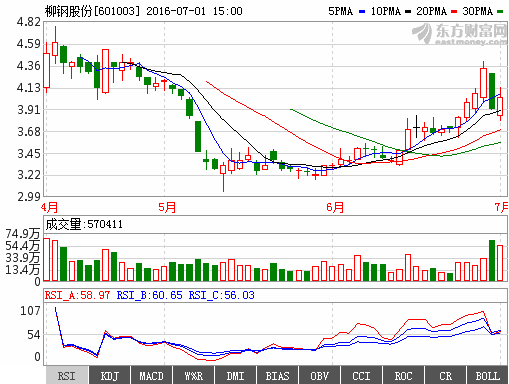 柳钢股份601003主力大单悄悄撤离短期股价继