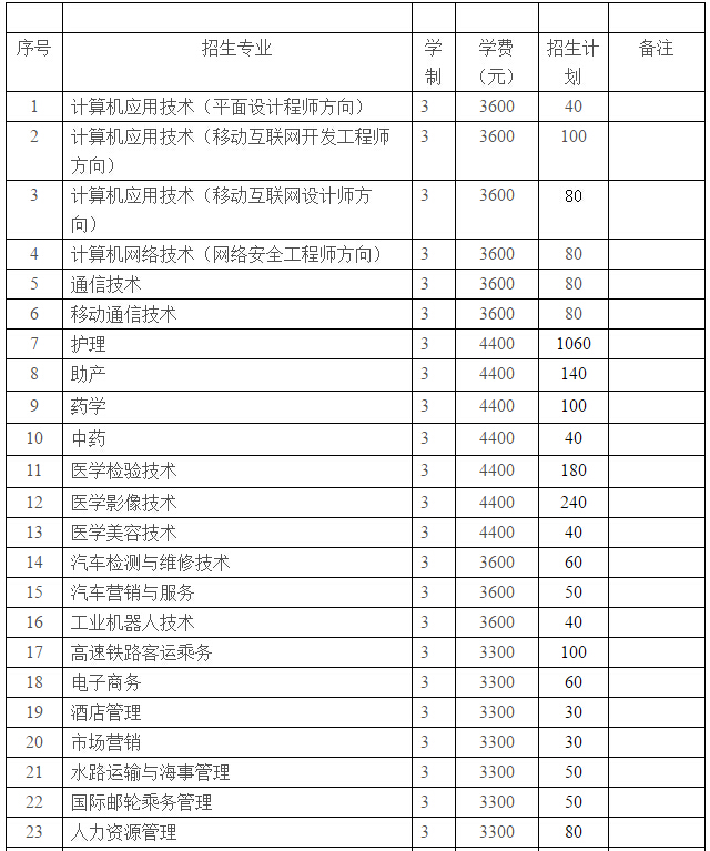 以下是在我们信阳职业技术学院官网上找的 2016招生专业和招生计划