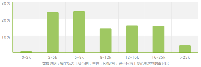 统计学考研方向