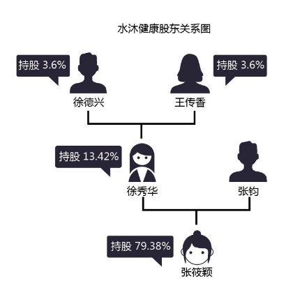 最小白富美:控股股东仅8岁的足疗店拟挂牌新三板