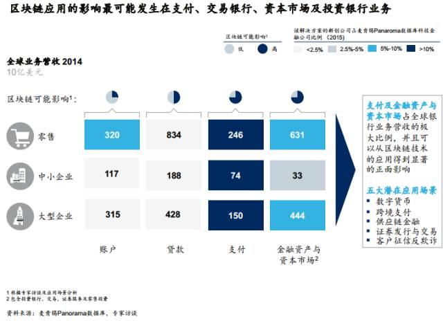 开云APP下载王明生：“新基建”成热词区块链等新技术迎机遇