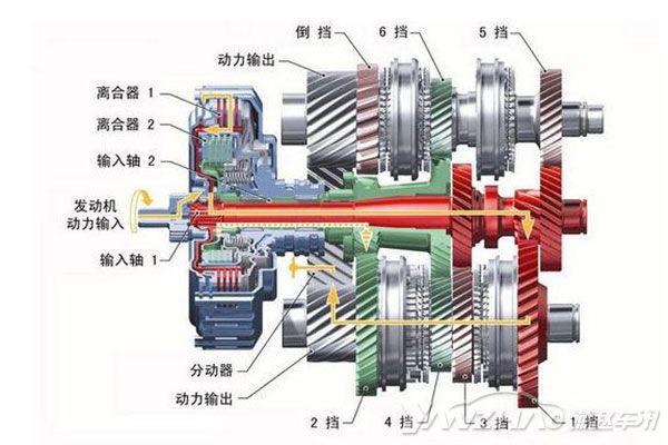 贝搏体育官网国产双离合变速箱绝对不能买 是因为这些缺陷！(图2)