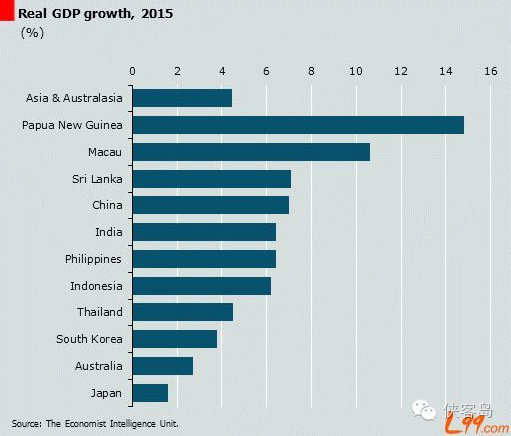 菲律宾总GDP比不过泰国_1998年菲律宾gdp