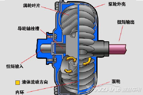 贝搏体育官网国产双离合变速箱绝对不能买 是因为这些缺陷！(图5)