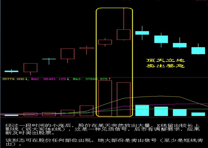 股票卖出信号口诀2_搜狐财经_搜狐网