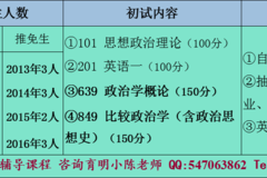 北大国关学院考研-中外政治制度专业真题资料经验