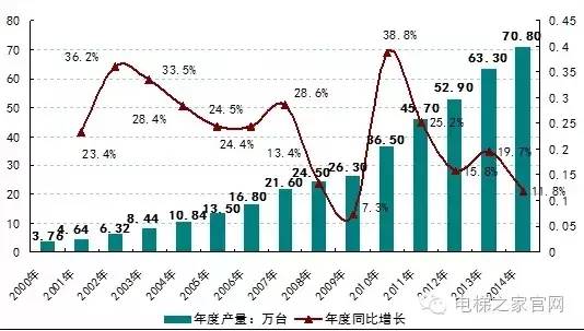 上海从业人口行业构成_平面构成点(3)