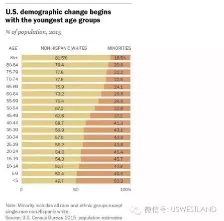 美国人口普查表_表情 任泽平 中国处人口迁移第二阶段将向一二线继续集聚 上