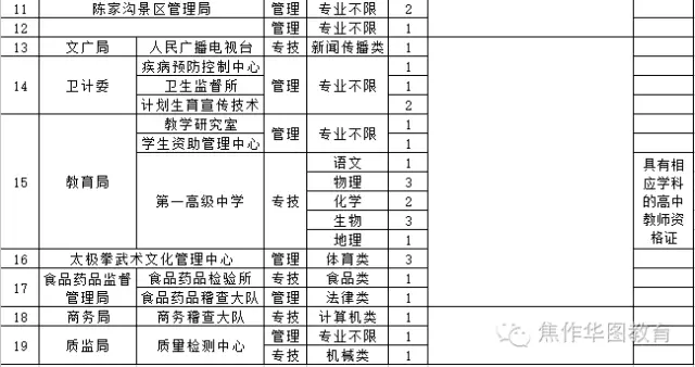 温县人口_焦作温县事业单位招聘工作人员71人,不限专业岗众多(2)