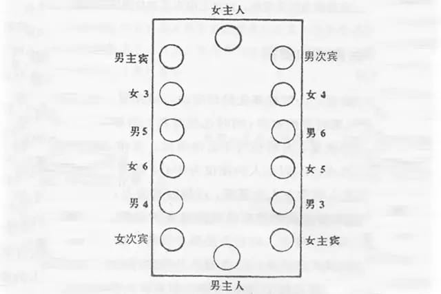 懂点中西餐就座礼仪,不然就失礼了!