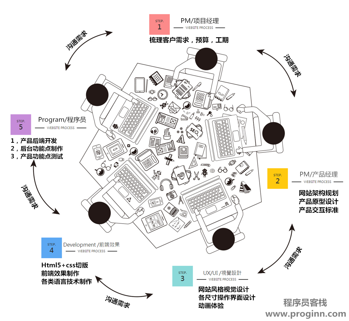 （苹果7多少钱）苹果7多少钱