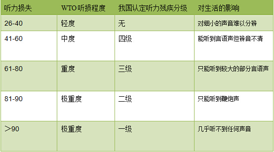 听障宝宝家长应知应会的听力学知识