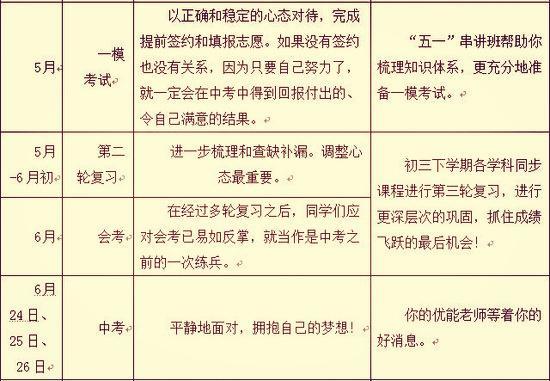 他用3张学习计划表考试次次全班第一