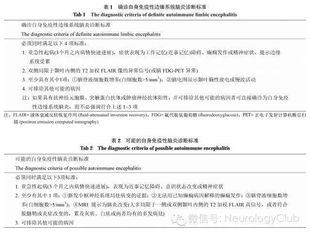 专家述评自身免疫性脑炎的诊断标准及其临床指导意义