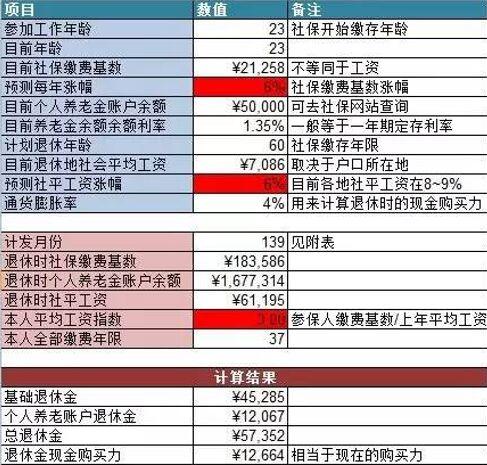 GDP与退休金基数关系_工龄与退休金对照表