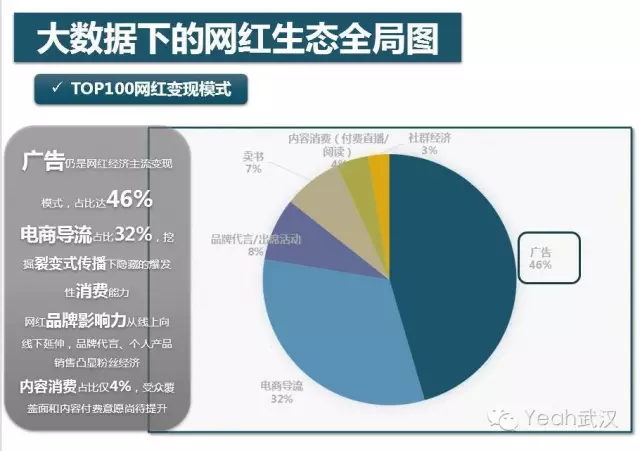 虚浮的GDP(2)