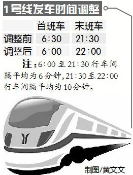 6时发车22时收班 南昌地铁1号线延长运营1小时