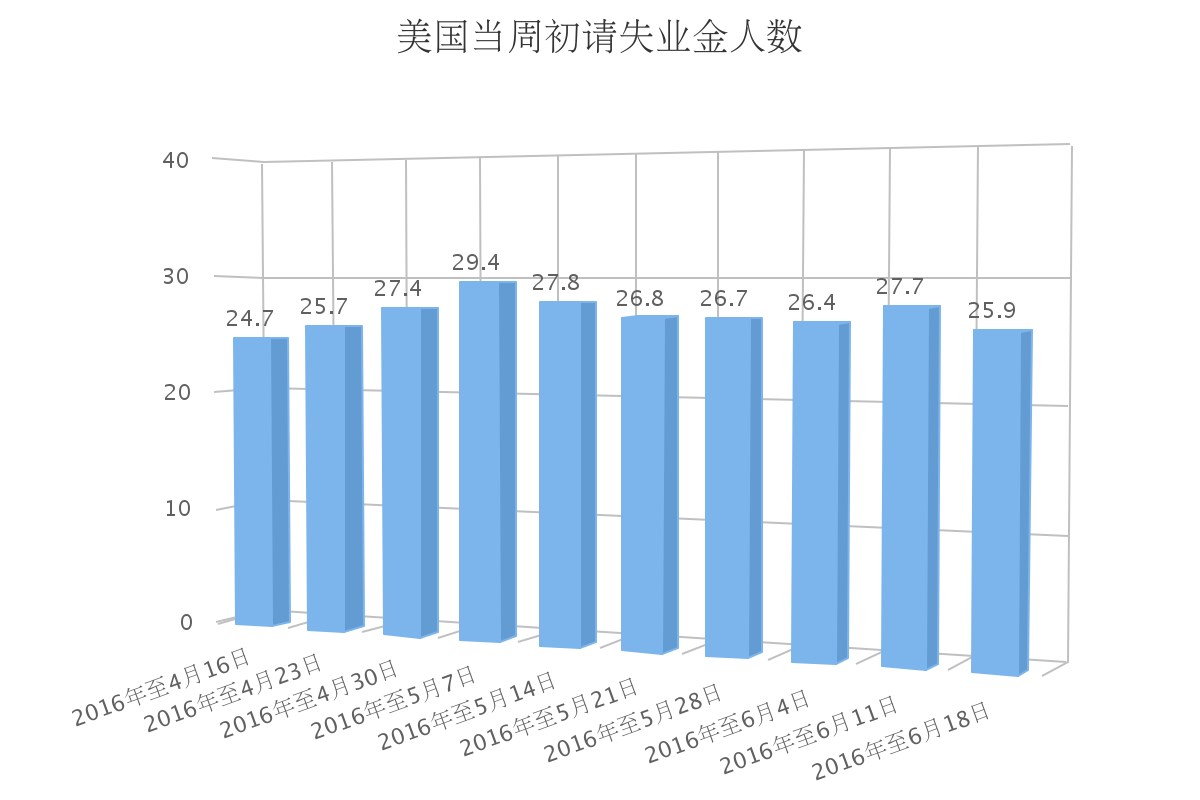 人口与失业的关系_就业与失业