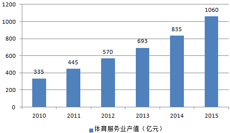 巴基斯坦汽车行业gdp占比_易车网携手360推广 发布汽车行业最具影响力报告(3)