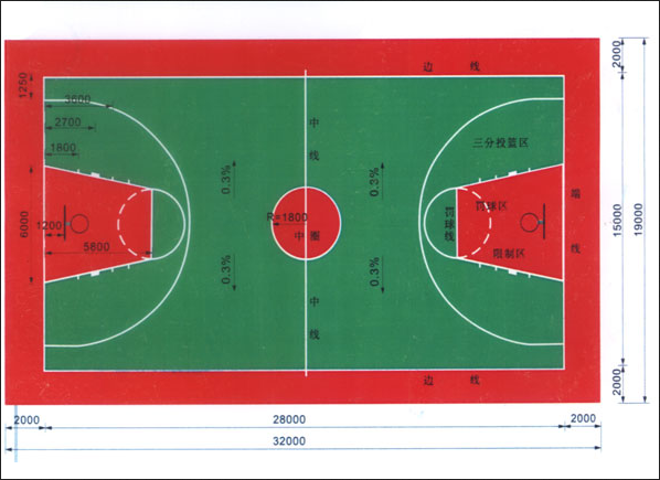 篮球场标准尺寸是多少？