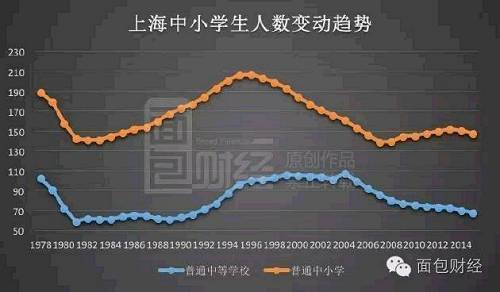 一线城市人口数量统计_准一线城市人口抽血图(2)