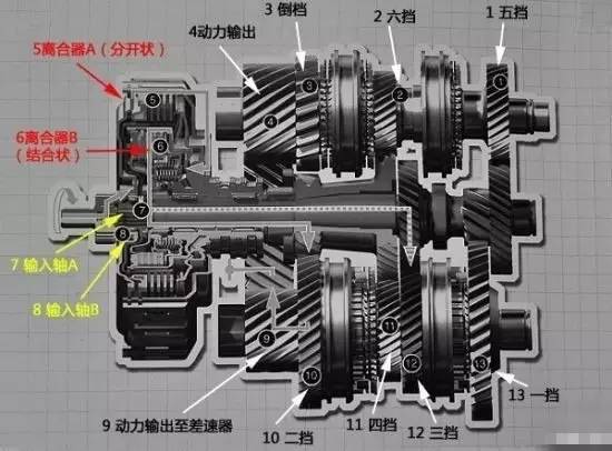 双离合变速箱正在变成香饽饽?