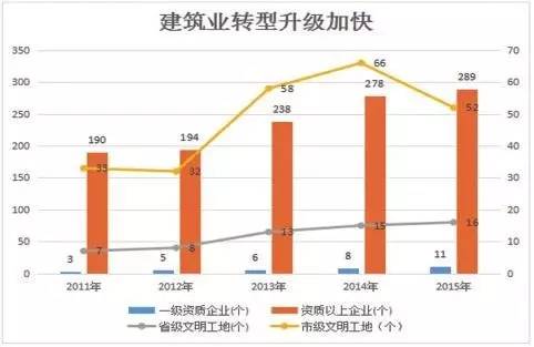 安康各县gdp_四川将要崛起的两个城市,有一条高铁会途径这两地,是你家乡吗(3)