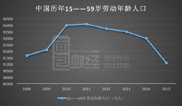 中国人口峰值_2003年中国人口将达到峰值(2)