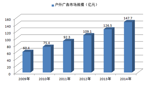 电商算gdp(3)