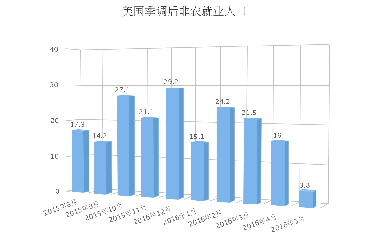 非农业人口_非农预测 利多,黄金依托1201看涨 新股 365体育在线 岐山财经信息网(3)