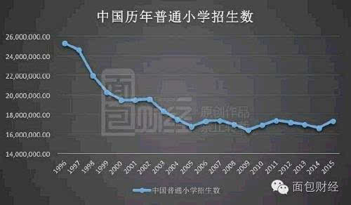 40万人口_广州40万新增人口背后的三大秘密