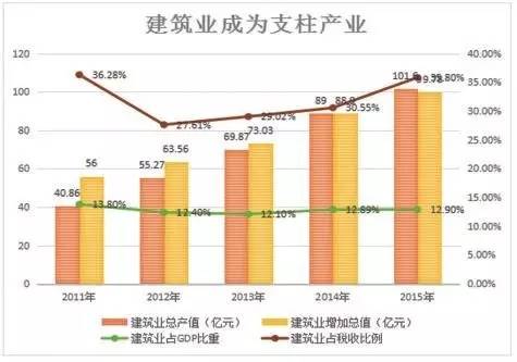 安康gdp_四川将要崛起的两个城市,有一条高铁会途径这两地,是你家乡吗(3)