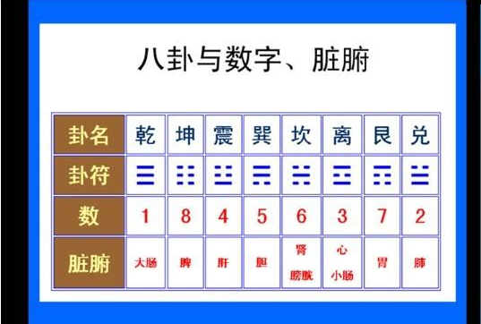 《易经》中的数字可以调整身体疾病