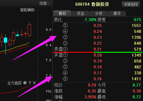 鲁银投资(600784)利好消息已出,昔日王者归来!