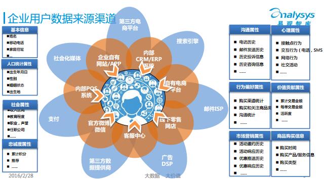 关系数据模型