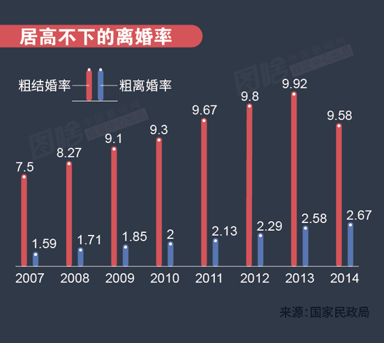 卖保险的工作靠谱吗 对象是卖保险的离婚率