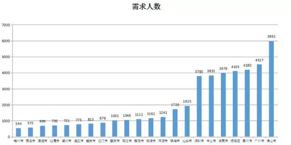 湛江人口分布_湛江人口热力图(3)