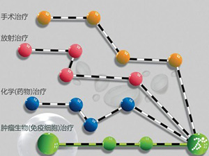 癌症早知道|什么是肿瘤分期?