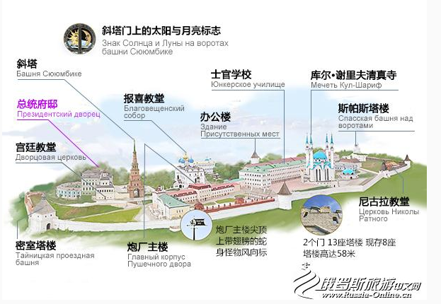 【俄罗斯】喀山克里姆林宫,比莫斯科的还要美