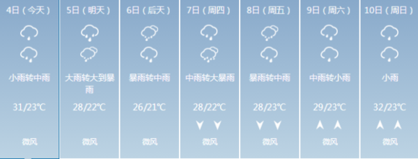 未来几天成都天气预报