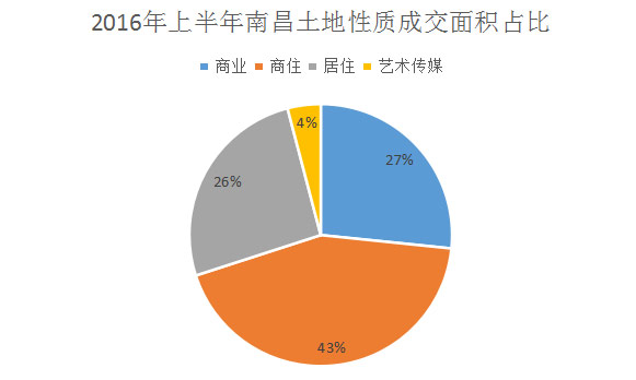 红谷滩区经济总量_红谷滩区(2)