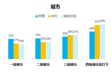 苹果市gdp