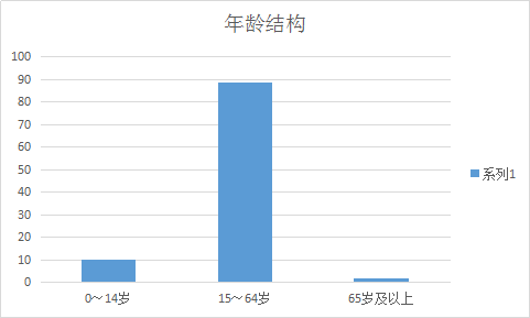 南京常住人口男女比例_南京各区人口面积