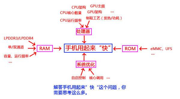 水钟的运作原理主要是什么和什么作用(2)